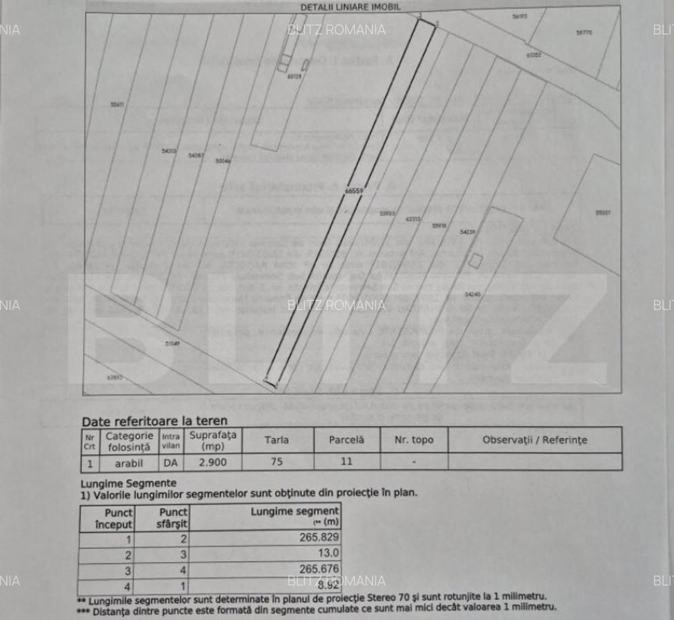 Ortunitate de investi?ie-Teren intravilan de vanzare, 2.900 - 2
