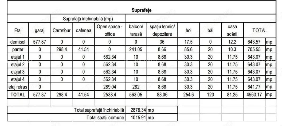 Investitie sigura! Cladire de birouri, fatada LCD Media, zona Vivo! - 3