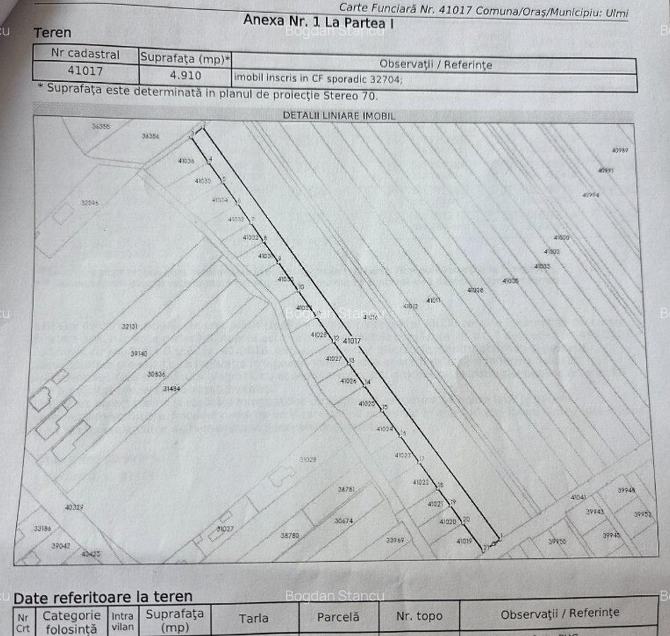 Teren intravilan periferie Bucuresti in Comuna Ulmi, Giurgiu. 4910mp - 8