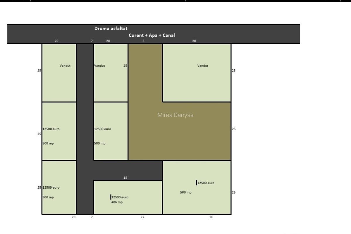 Loturi teren intravilan 500mp - 1