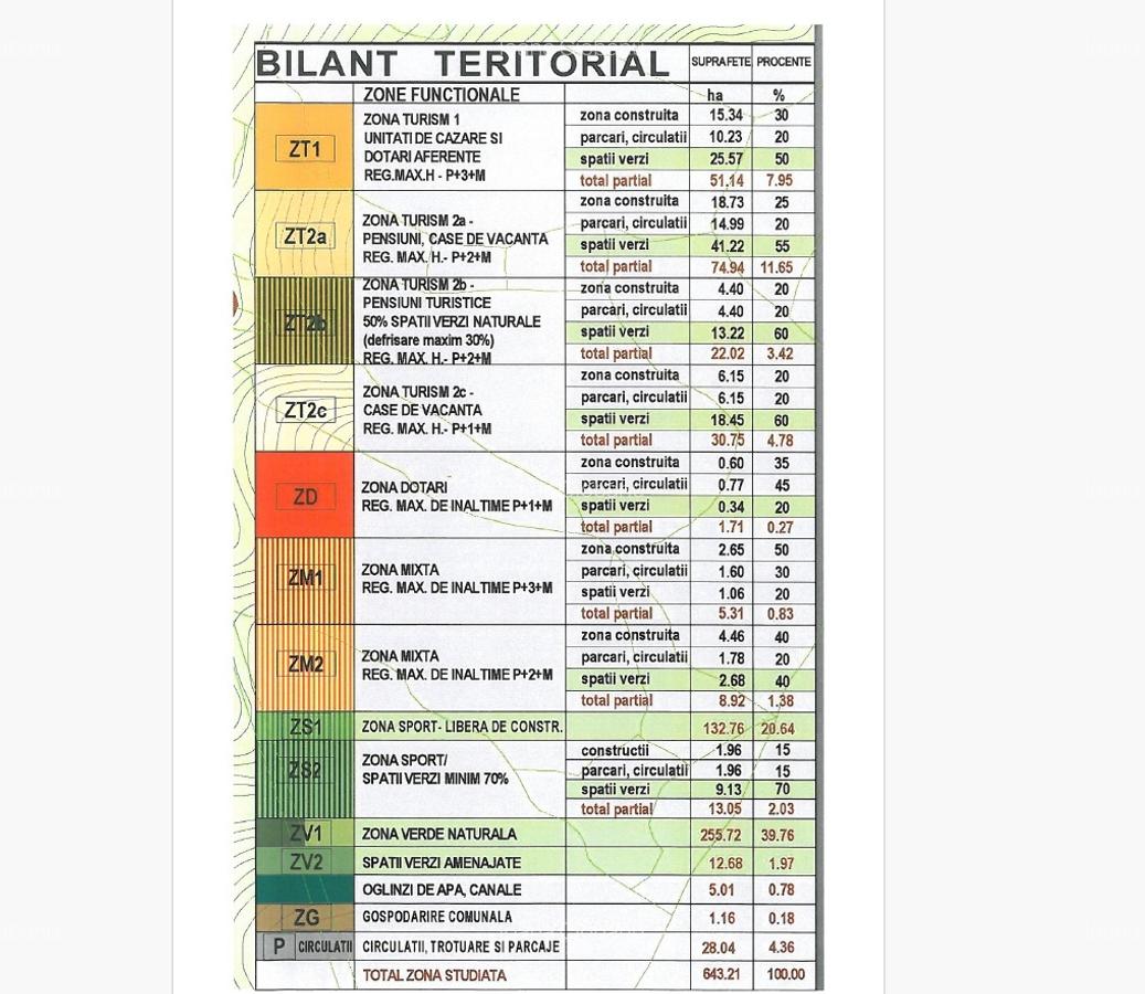 Vand 100.000 mp teren intravilan Poiana Mica - dezvoltari imobiliare - 7