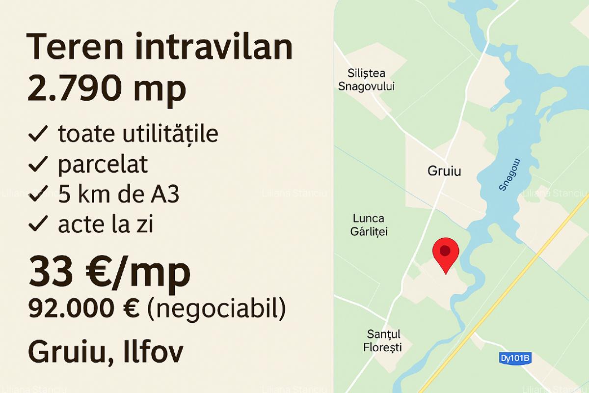 Teren intravilan 2790 mp/ toate utilitățile/ parcelat/ 5 km de A3 – Gruiu, Ilfov - 1