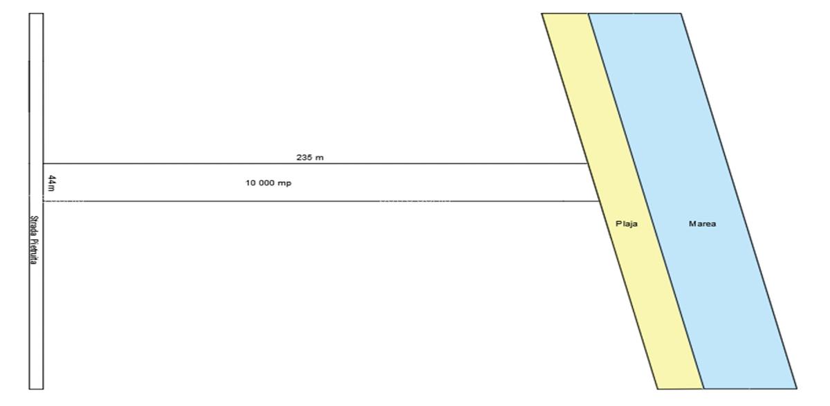 Teren intravilan 10 000 mp 23 August - La Mare - 2 Teren intravilan 10 000 mp 23 August - La Mare - 2