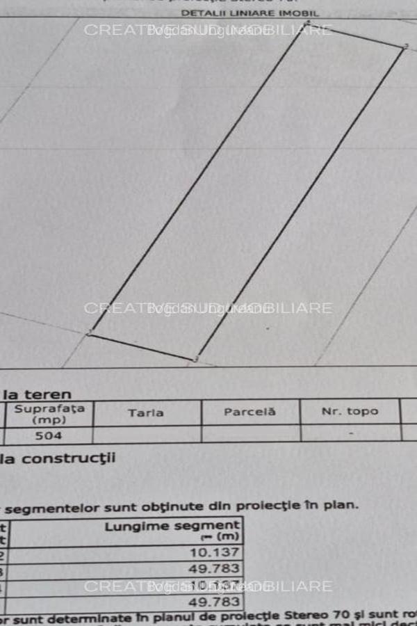 Teren Intravilan - 1.000 mp - Zona Buna - Strazi Asfaltate - 1