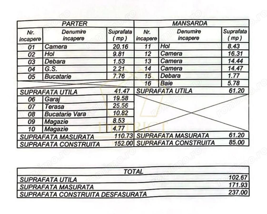 Casa individuala cu 4 camere, garaj si anexe | Girocului | COM 0% - 1