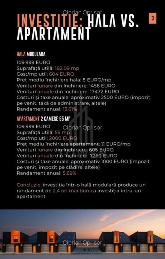 HALE INDUSTRIALE MODERNE ÎN PARCUL INDUSTRIAL SIBIU | 2200mp Teren 200mpu - 10