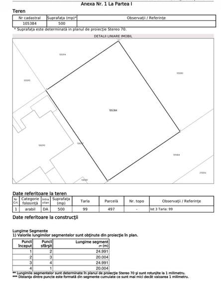 Teren Construcții intravilan de 500 mp, în Ovidiu