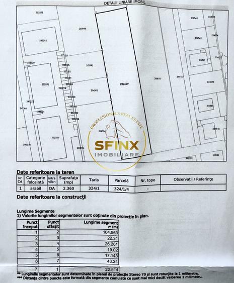 Teren Construcții intravilan de 5341 mp, în Prelungirea Ghencea