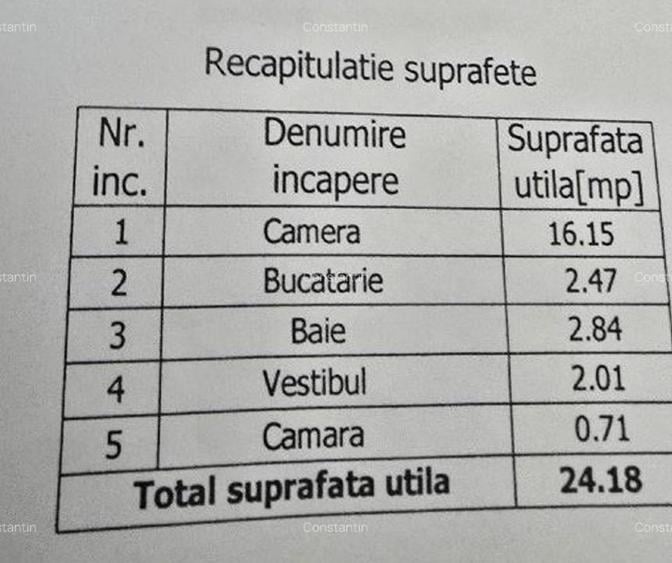 Garsonieră semidecomandată, mobilată în Cișmigiu