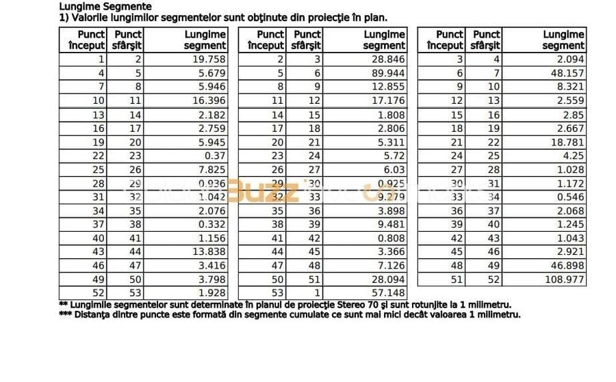 Teren de 14594 mp, în Pipera