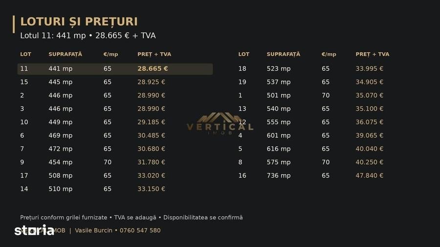 Spațiu comercial, în Berceni