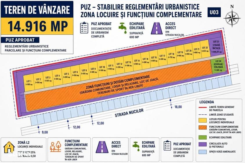 Spațiu comercial, în Central