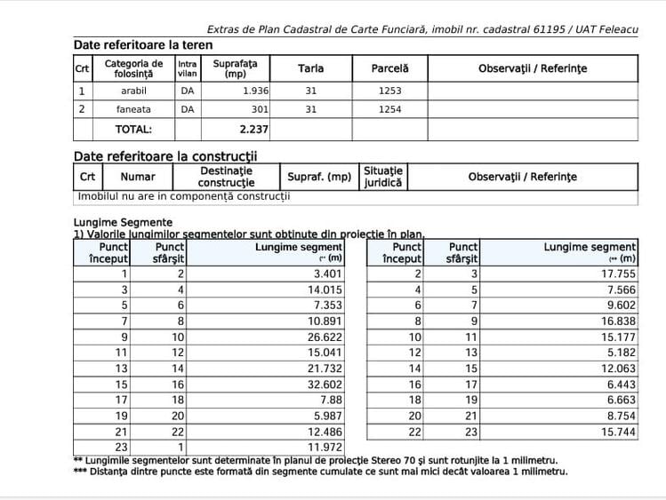 Teren Construcții intravilan de 2237 mp, în Feleacu