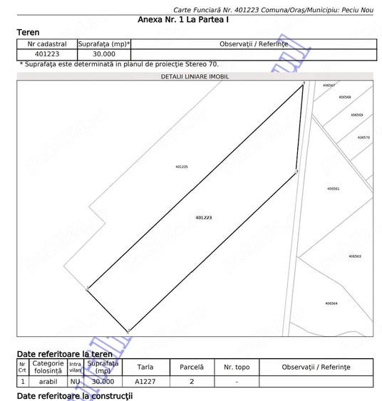 Teren de 64600 mp, în Peciu Nou