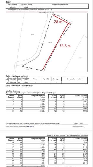 Teren intravilan Bran 1612 mp utilitati drum asfaltat - 5