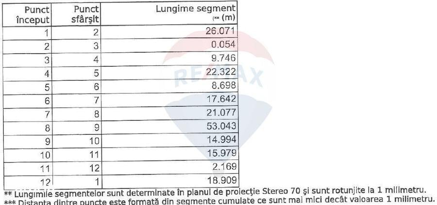 Spațiu comercial, în Prelungirea Ghencea