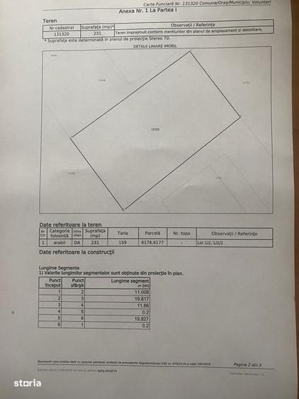 Terenuri de vanzare voluntari - 1