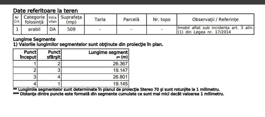 Teren Construcții intravilan de 509 mp, în Nazna