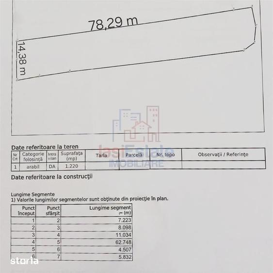 Teren de 1220 mp, în Holboca