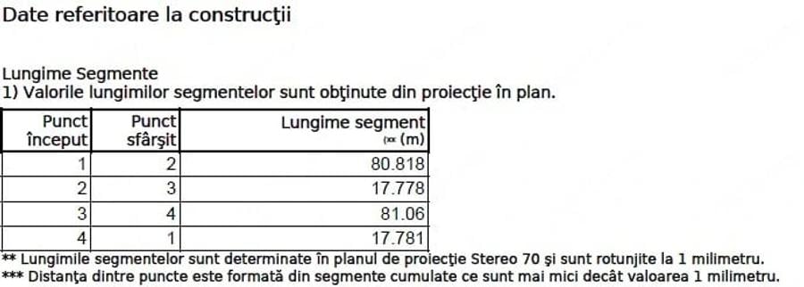 Teren de 1439 mp, în Cadăr