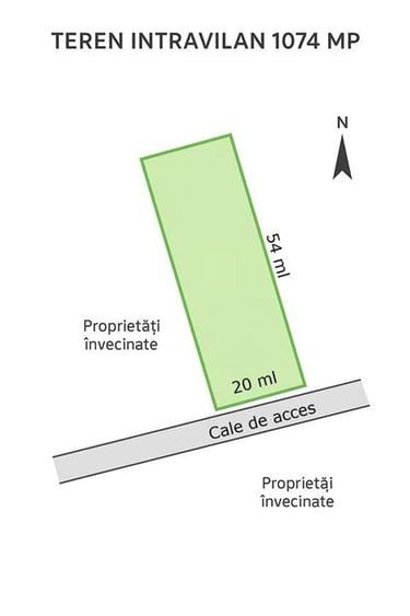 Teren intravilan de 1074 mp, în Vișani