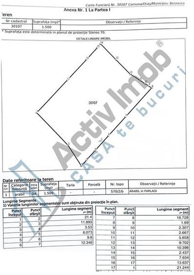 TEREN INTRAVILAN S-1500mp - Berzasca, jud. CS - 2