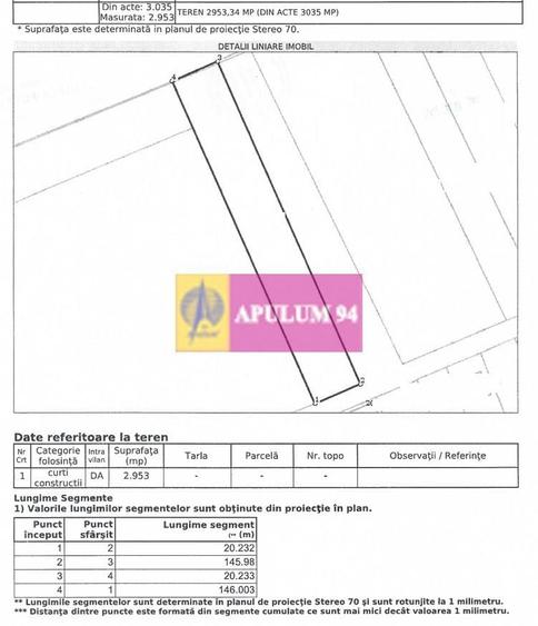 Teren Construcții intravilan de 2950 mp, în Alexandriei
