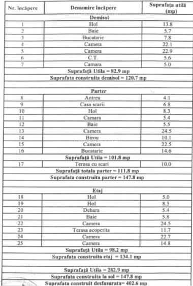 Casă individuală + bucătărie de vară, teren 418 mp – zonă Parcul Sub Arini - 5