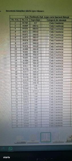 Vand loturi teren curti-constructii, la Ratesti, 30 km de Pitesti - 1