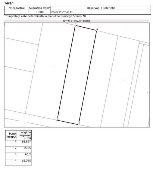 Teren de vânzare – 1000 mp în Mogoșoaia, zonă ideală pentru locuință - 4