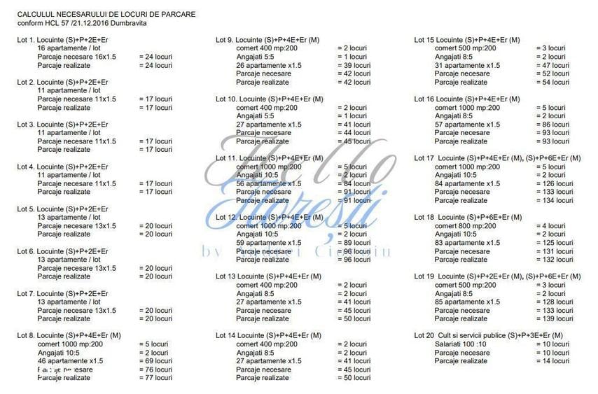 Oportunitate unica de investitie Teren Intravilan 64.600 mp, Giroc - 5