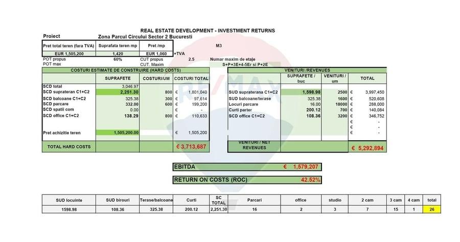 Teren Lacul Tei S+P+3E+4-5E retras si P+2E - 4