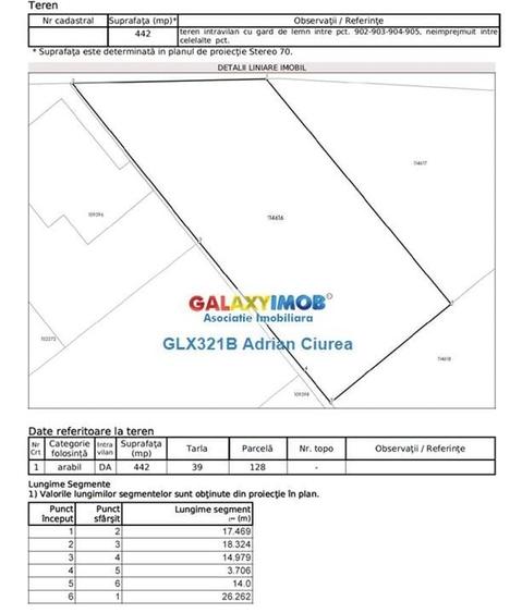 Teren Paradisul Verde | Corbeanca | 442MP | Toate Utilitatile - 4