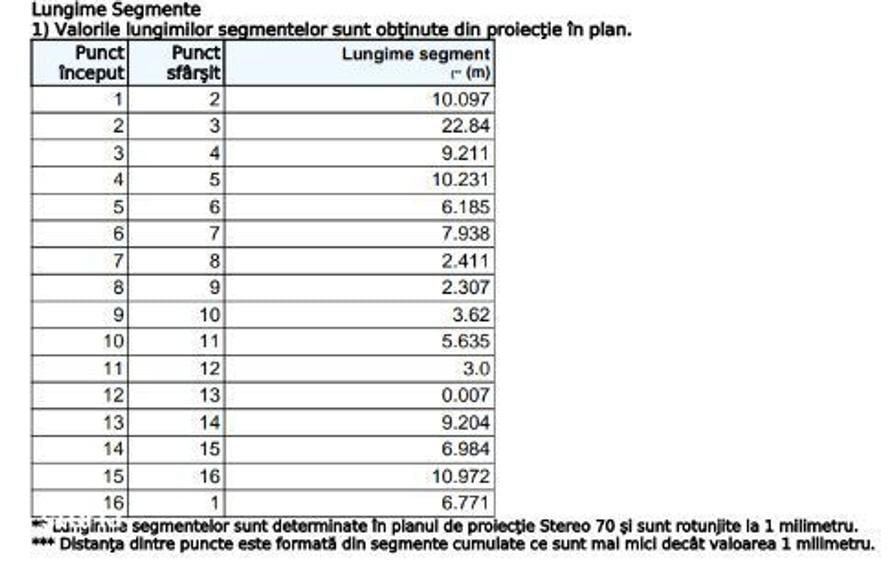 De vanzare teren intravilan central in Ploiesti /Oportunitate investit - 8