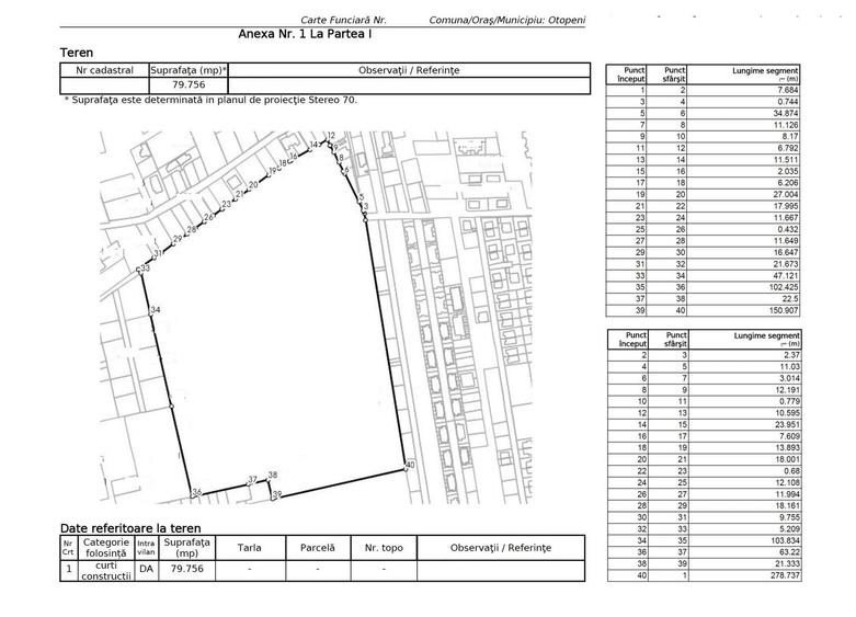 Teren Construcții intravilan de 79756 mp, în Sud-Est
