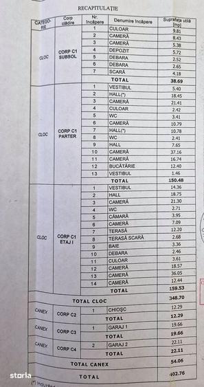Casă cu 10 camere cu Teren 706 Mp în Unirii