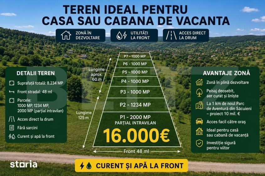 Teren de 2000 mp, în Săcuieu