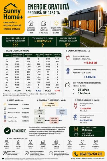 Casă cu 5 camere cu Teren 555 Mp în Central
