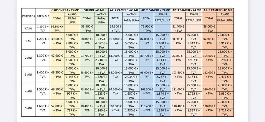 Almas House /O noua locuinta - 2