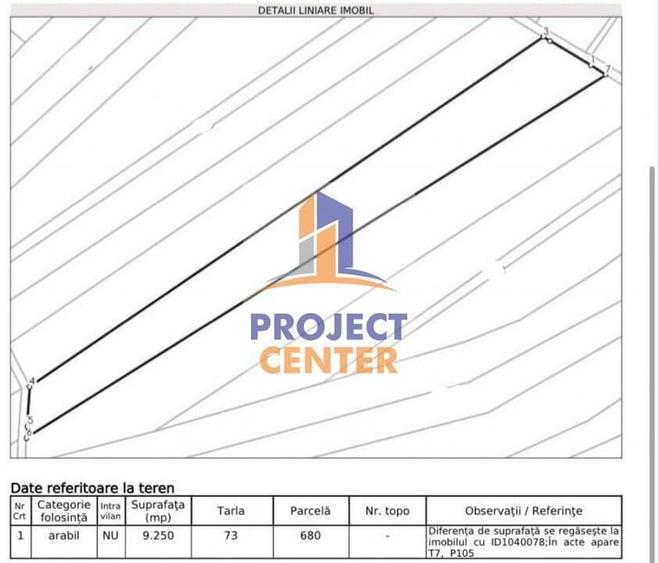 Teren extravilan Albota - 2
