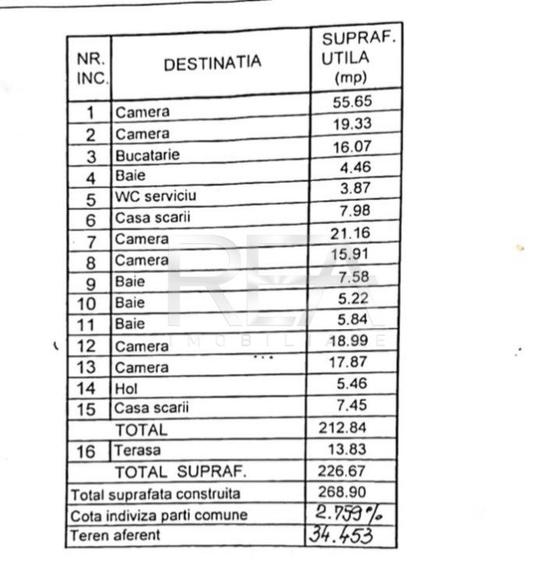 Duplex DOROBANTI 6 camere, plus terasa 13 mp  deja inchiriat RANDAMENT 5% - 7