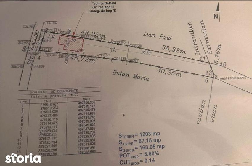 Teren Intravilan STEFANESTI - 1