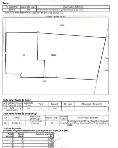 Casa si teren Albotele, jud. Arges