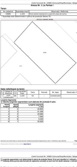 Teren intravilan 1224 mp.Sangeorgiu de Mures zona Lukoil - 2