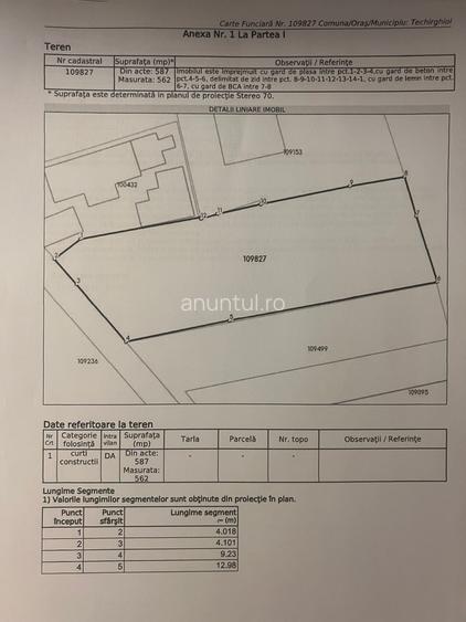 Constanta, Techirghiol