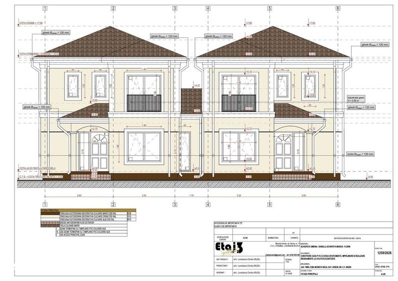 Teren de vanzare in Mosnita Noua, cu autorizatie de construire pentru - 10