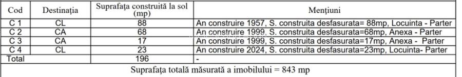 Proprietar, vand casa centru Buftea, 843 teren, 196 suprafa?a utila