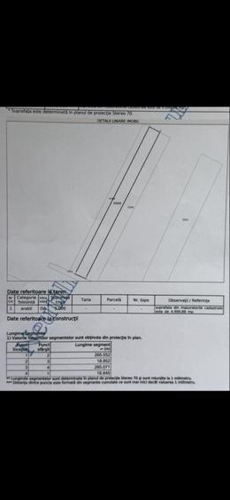 Spațiu comercial, în Periș