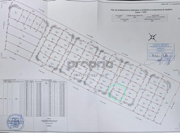 Teren intravilan de vanzare – Brasov, Stupini, Str. Barsei nr. 90 - 1