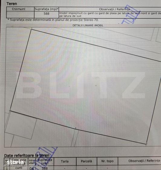 Teren de 588 mp, în Cetate